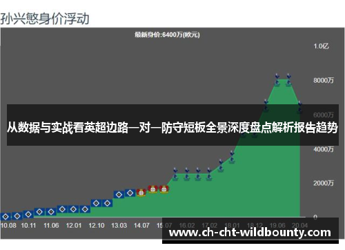 从数据与实战看英超边路一对一防守短板全景深度盘点解析报告趋势