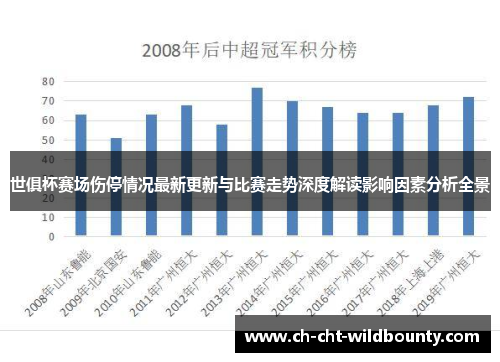 世俱杯赛场伤停情况最新更新与比赛走势深度解读影响因素分析全景