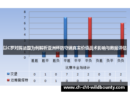 以C罗对阵法国为例解析亚洲杯防守端真实价值战术影响与数据评估 以C罗对阵法国为例解析亚洲杯防守端真实价值战术影响与数据评估