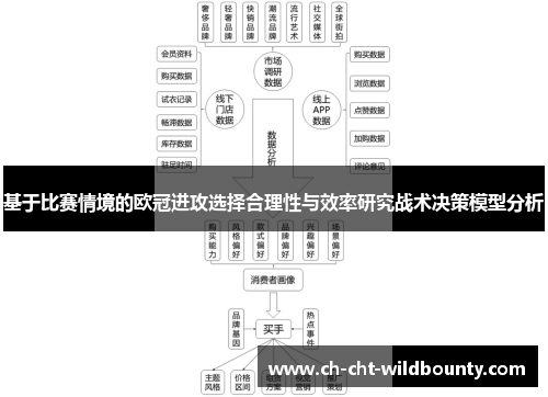 基于比赛情境的欧冠进攻选择合理性与效率研究战术决策模型分析 基于比赛情境的欧冠进攻选择合理性与效率研究战术决策模型分析