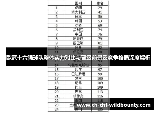 欧冠十六强球队整体实力对比与晋级前景及竞争格局深度解析 欧冠十六强球队整体实力对比与晋级前景及竞争格局深度解析